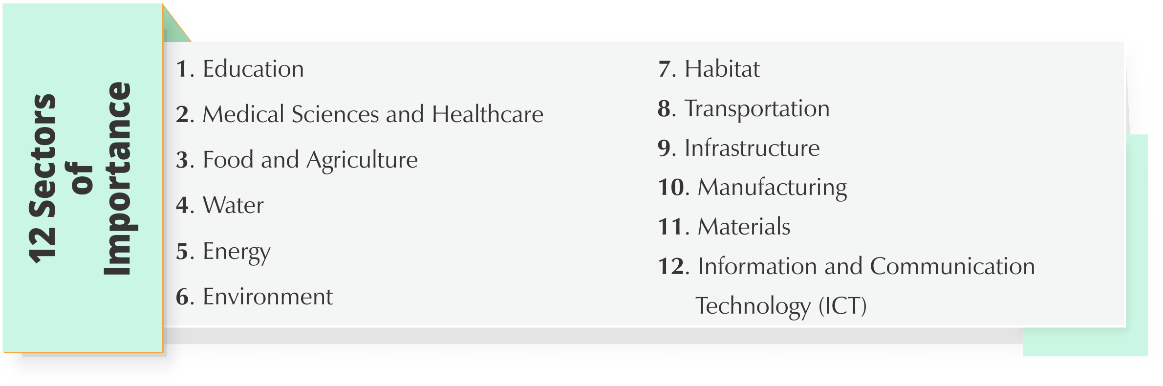 TCET - 12 Sectors of Importance 